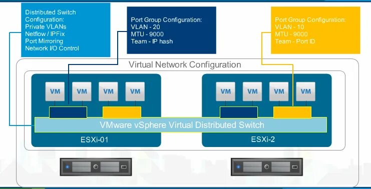 Подключение sun ray 3 к vmware Vmware ports: найдено 87 изображений