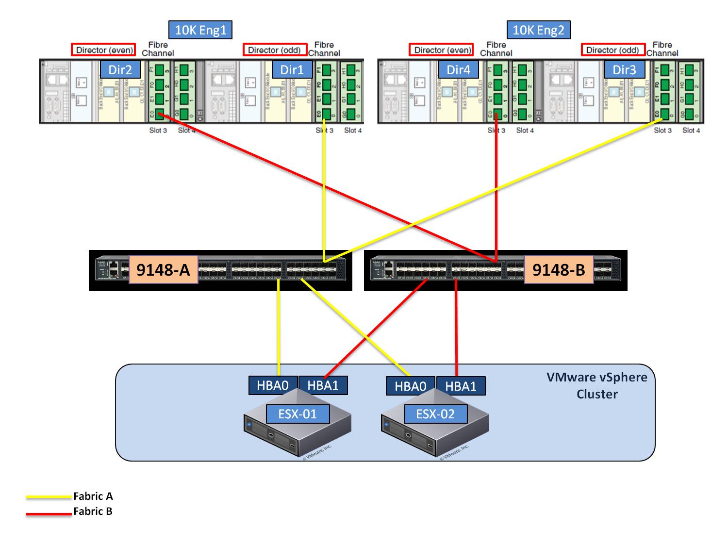 Подключение sun ray 3 к vmware EMC VMAX - 10K Zoning with Cisco MDS Switches - DavidRing.ie