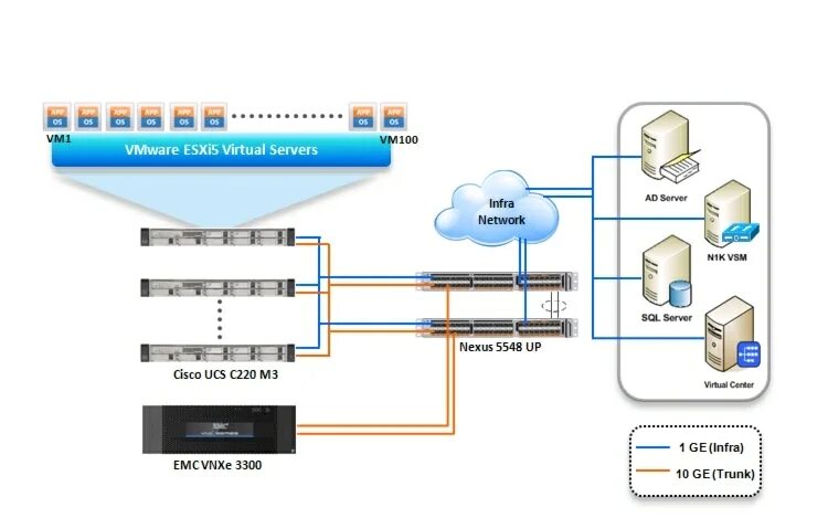 Подключение sun ray 3 к vmware Cisco Virtualization Solution for EMC VSPEX with VMware vSphere 5.0 for 50,100 a