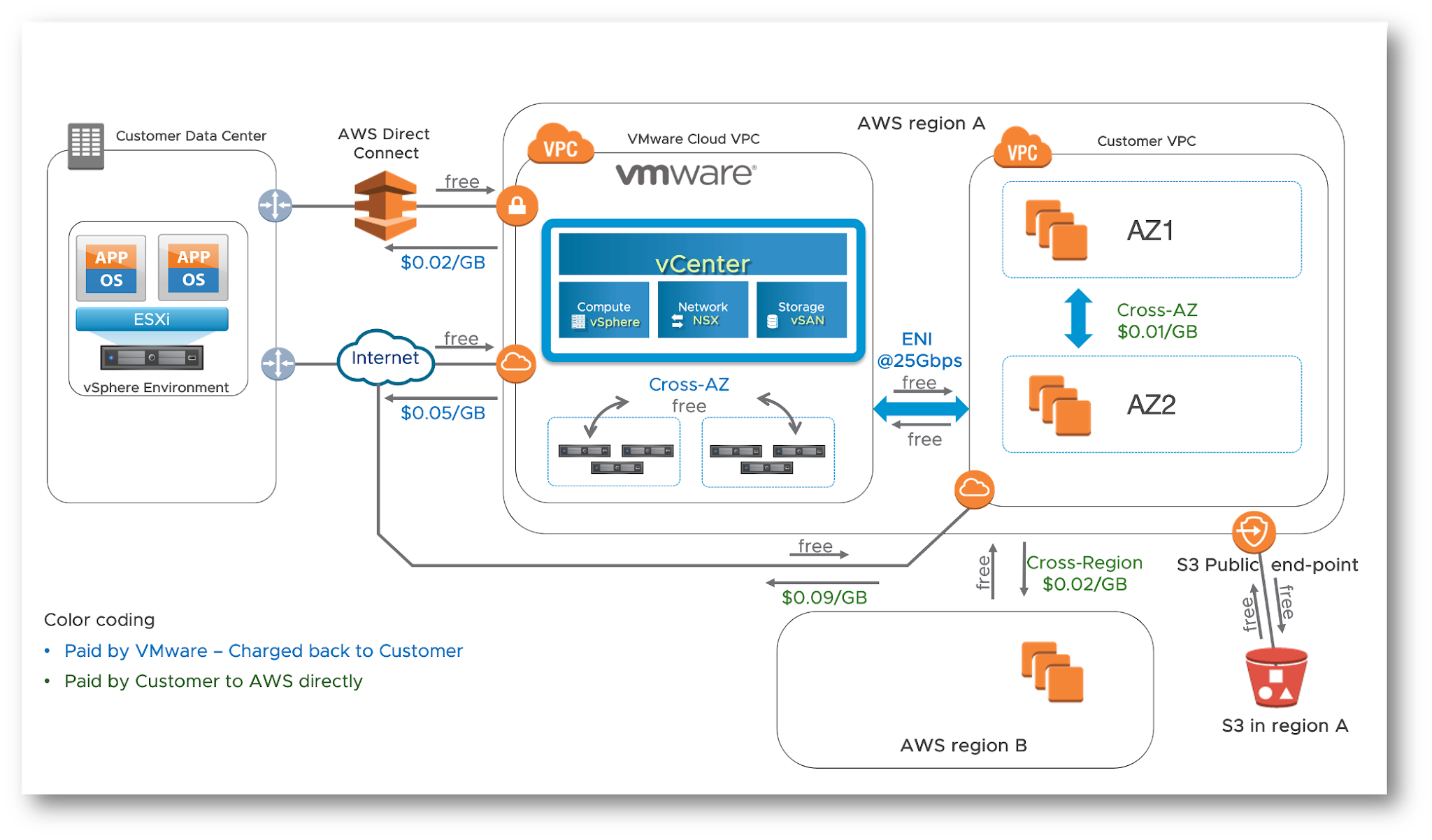 Подключение sun ray 3 к vmware Vmware bundle