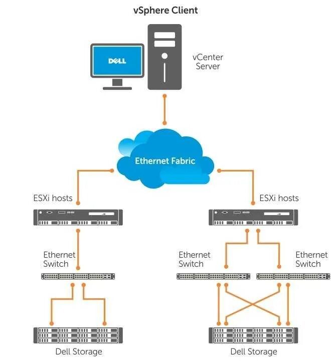 Подключение sun ray 3 к vmware Подключение к vmware: найдено 90 изображений