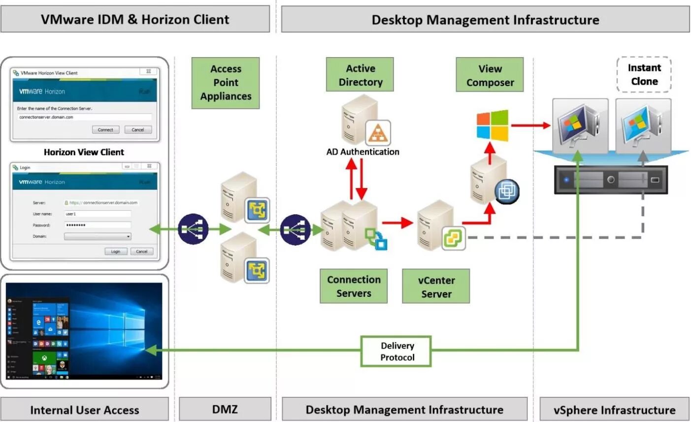 Подключение sun ray 3 к vmware Глава 2. Обзор архитектуры и компонентов Horizon View - VMware Horizon7. Полное 