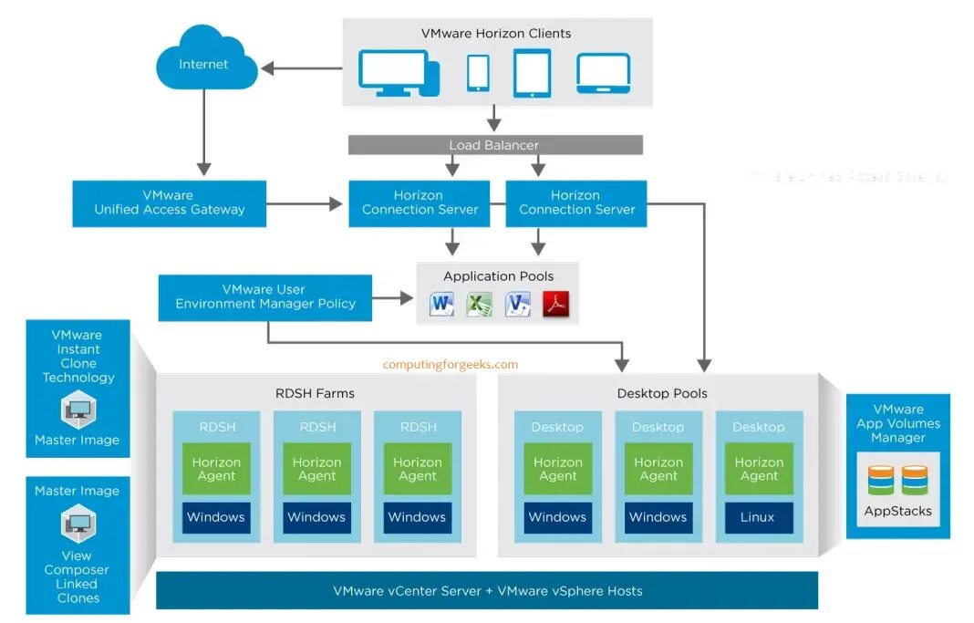 Подключение sun ray 3 к vmware VMware Horizon 7 to 8 Upgrade Guide ComputingForGeeks