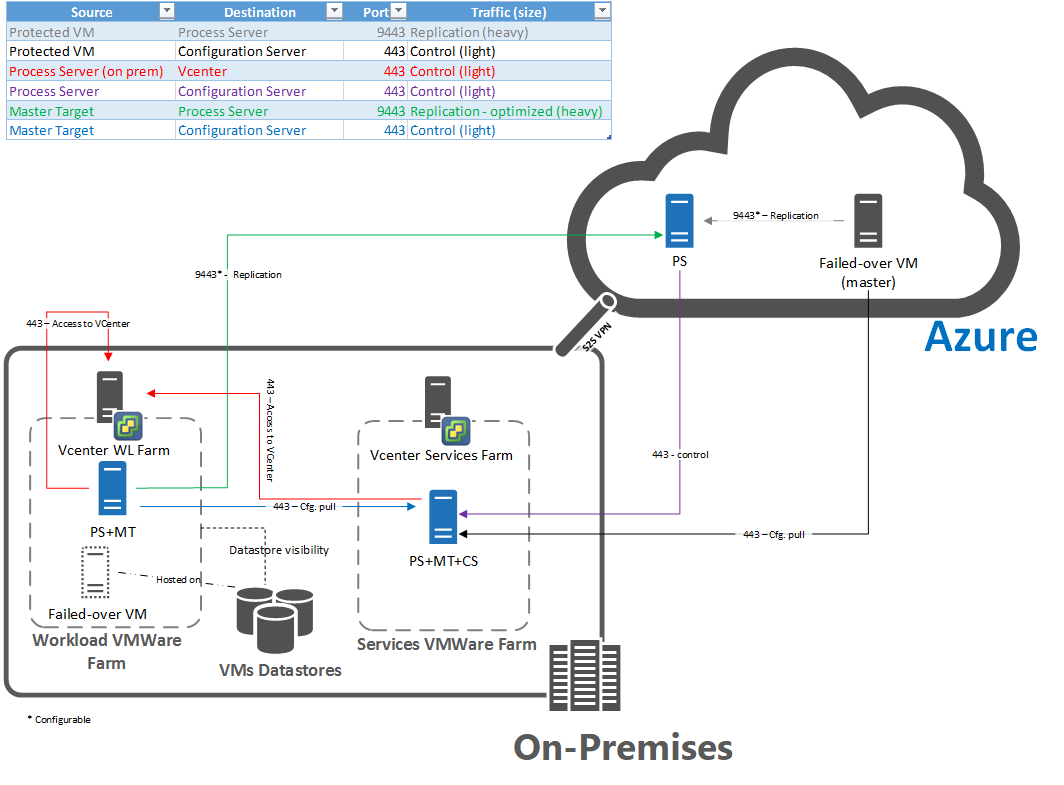 Подключение sun ray 3 к vmware Prepare VMware VMs for reprotection and failback with Azure Site Recovery - Azur