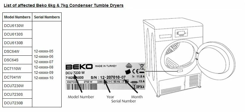 Подключение сушильной машины беко Где находится beko - найдено 66 фото