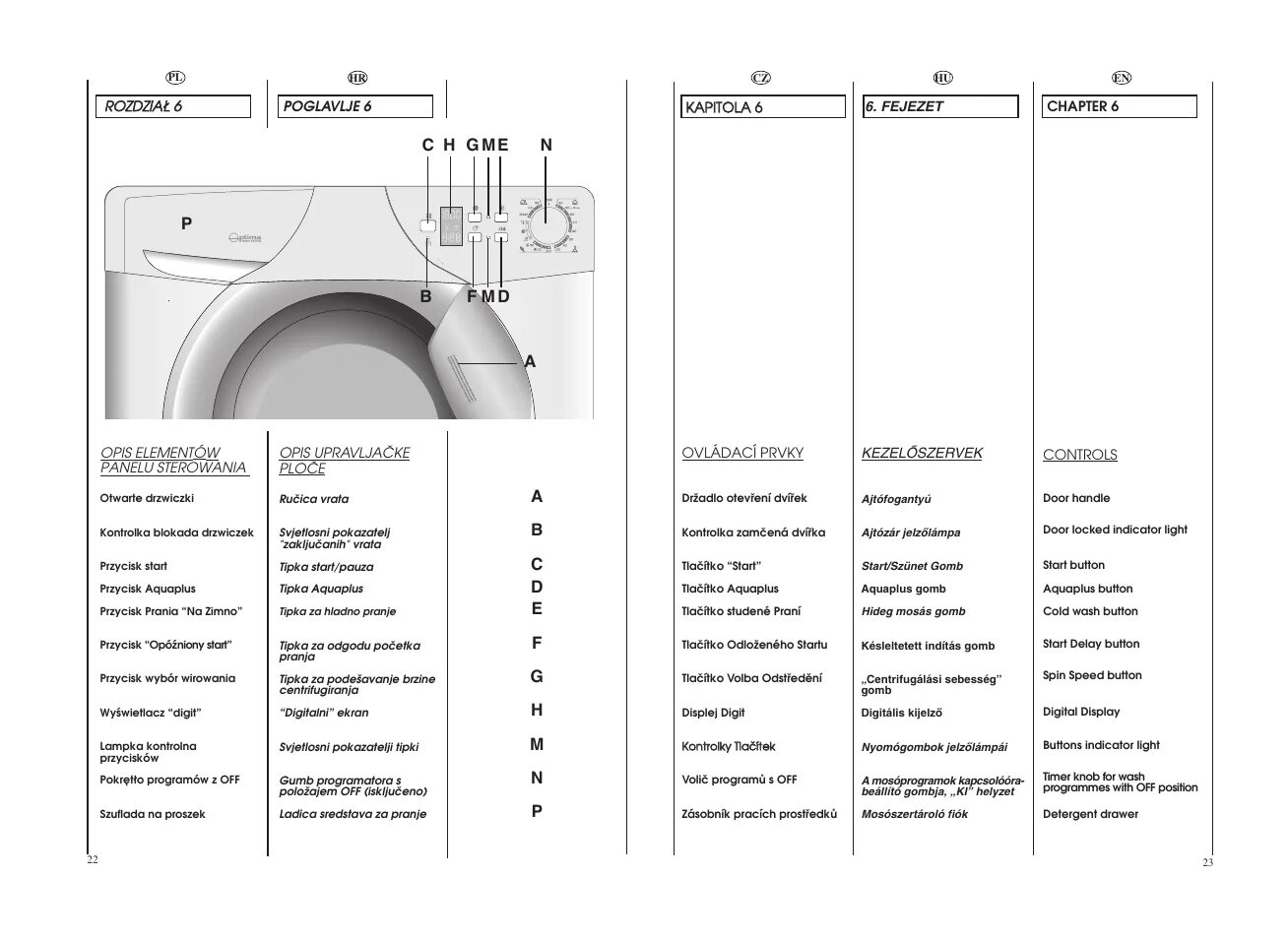 Подключение сушильной машины candy Candy COS 105DF-16S User Manual Page 12 / 41