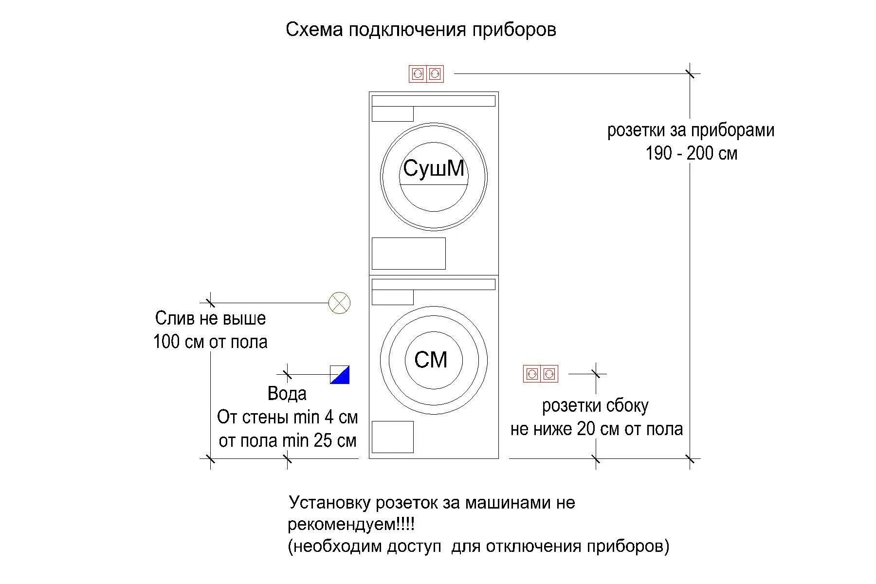 Подключение сушильной машины для белья схема Комплект Asko Classic 4 (W2084.W/3, T208H.W) купить в официальном магазине Asko-