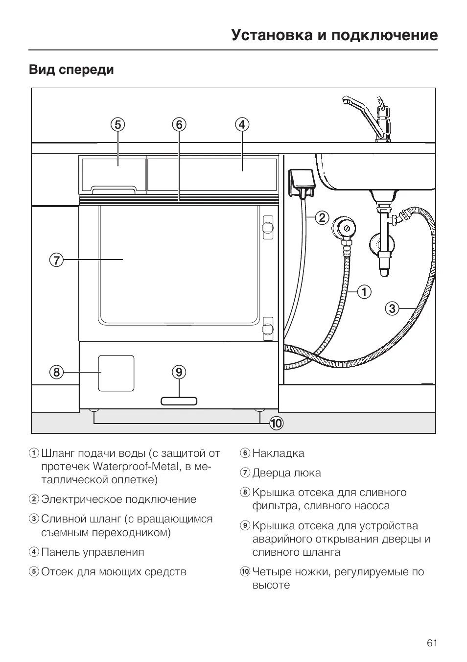 Подключение сушильной машины для белья схема Установка и подключение 61, Вид спереди 61, Установка и подключение Инструкция п