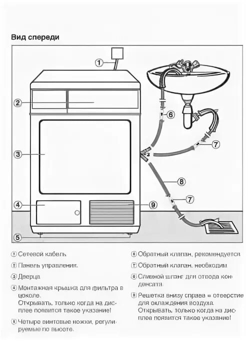 Подключение сушильной машины для белья схема Miele PT 5137 WP LW - "Новель Трейд" - оборудование для химчисток и прачечных: п