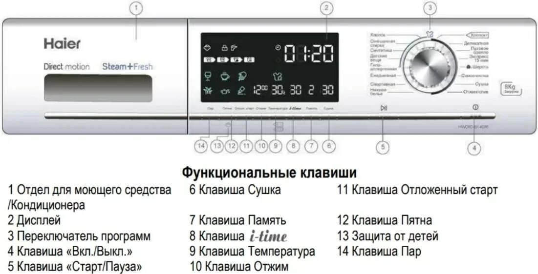 Подключение сушильной машины хаер Стирально-сушильная машина Haier HWD80-B14686 в Санкт-Петербурге купите в официа