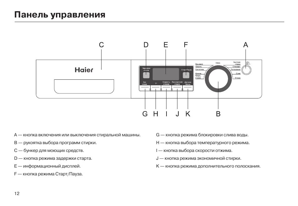 Подключение сушильной машины haier Панель управления Инструкция по эксплуатации haier HVS1200ME Страница 14 / 35