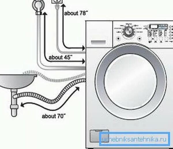 Подключение сушильной машины к водопроводу Подключение стиральной машины к водопроводу и канализации - - Учебник сантехника