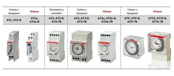 Подключение суточного реле времени Схема подключения, настройка реле времени AT1, AT2, AT3 - фирмы ABB - Магазин эл