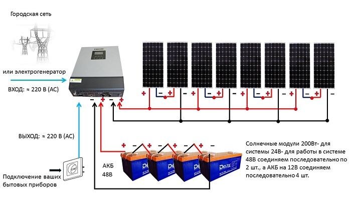 Подключение сварки к инверторному генератору Схема подключения инвертора - Collection78.ru