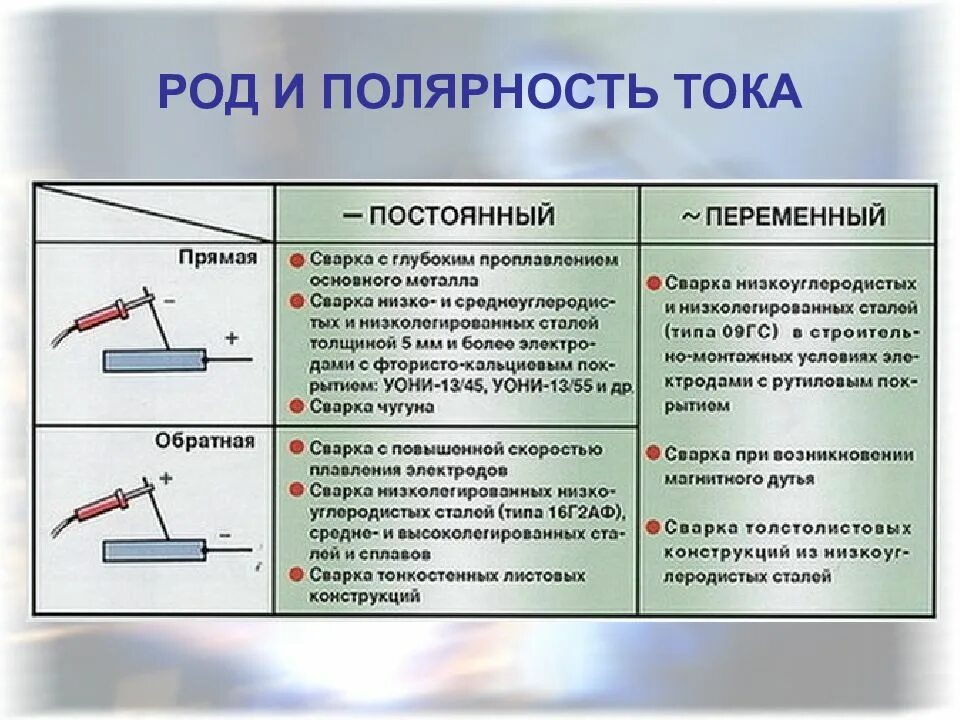 Подключение сварки плюс и минус как правильно Сварка тонкой стали инвертором - плюс на электрод или минус