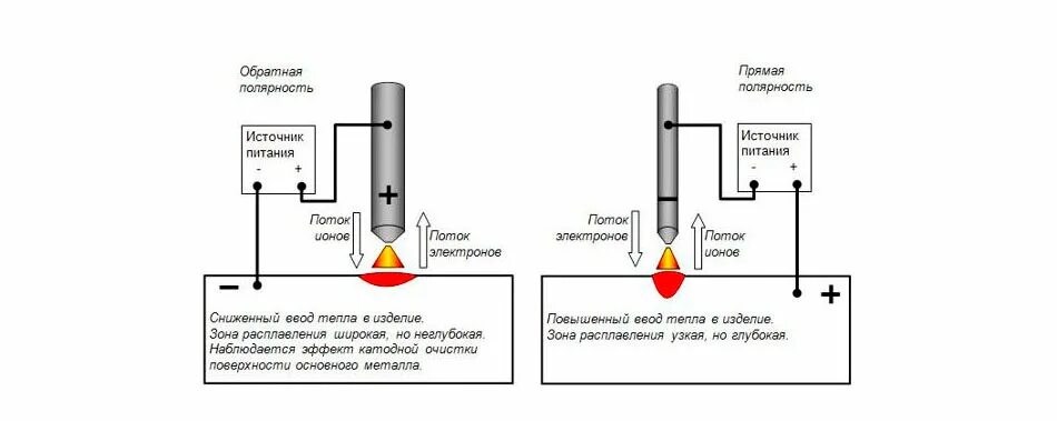 Подключение сварки плюс и минус как правильно Немного о сварочных аппаратах в быту обычного человека и зачем оно надо / Хабр