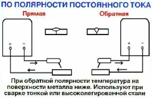 Подключение сварки плюс и минус как правильно Правили выбора полярности Правила, Токио, Сварка