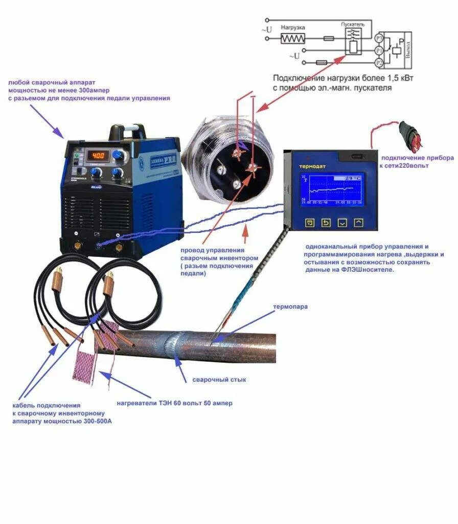 Подключение сварки плюс и минус как правильно Можно ли включать инверторный сварочный аппарат в обычную розетку