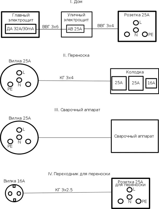 Подключение сварочной розетки Подключение сварочного