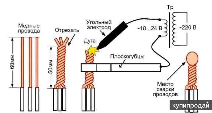 Подключение сварочных проводов Ответы Mail.ru: Что лучше скрутка, пайка проводов или клемники WAGO и почему?