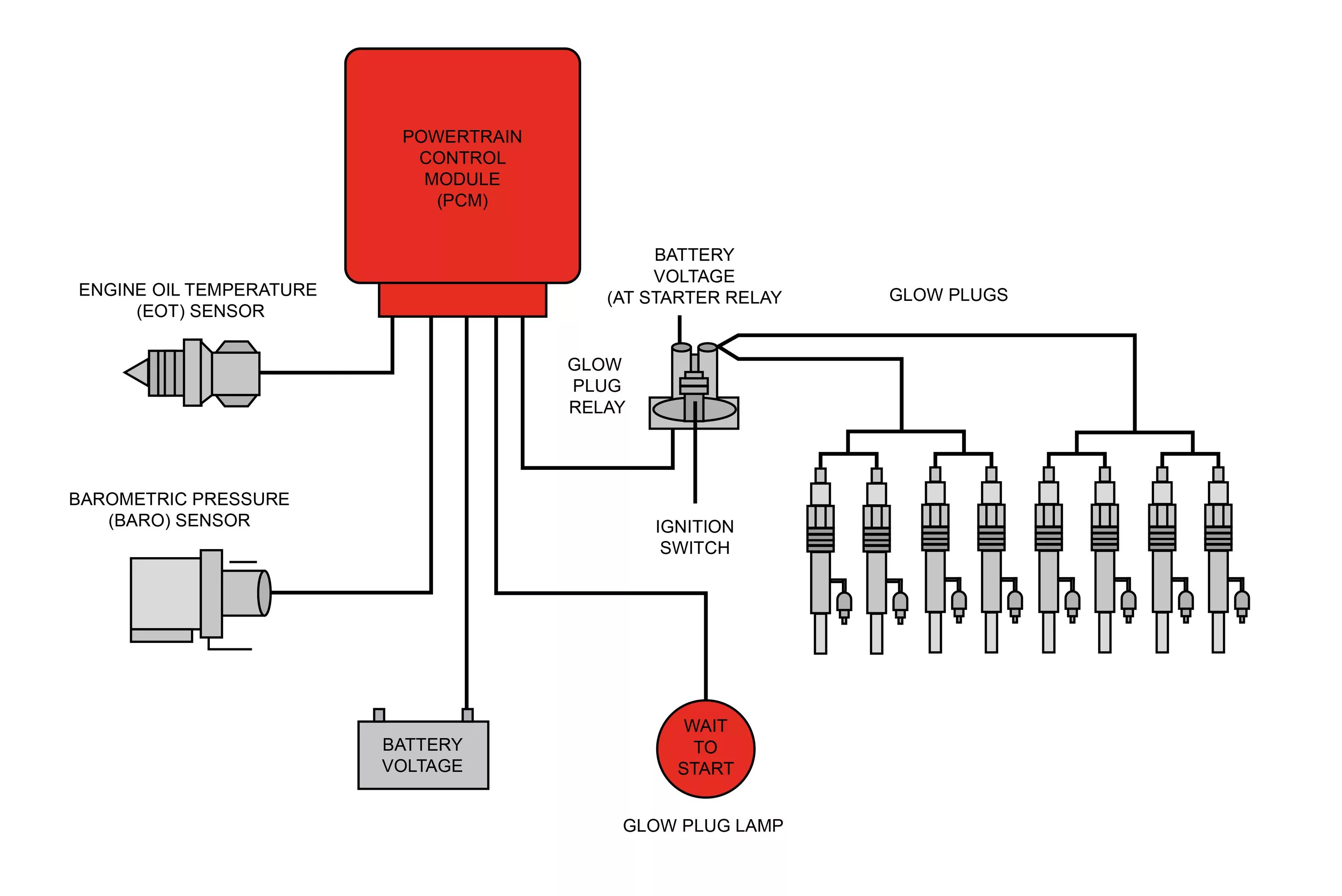 Подключение свечей накала через кнопку Glow plug control module - expert information Champion