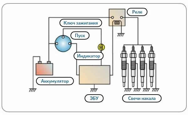 Подключение свечей накала через кнопку схема Свечи накаливания, как проверить и заменить, где находятся реле свечей накала в 