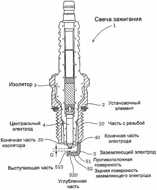 Подключение свечей зажигания Подробное описание иридиевых свечей зажигания