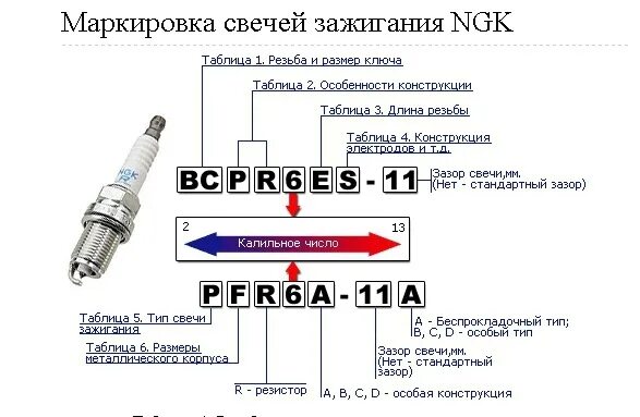 Подключение свечей зажигания Как выбрать свечи зажигания.2 Калильное число.Зазор в свечах. - DRIVE2