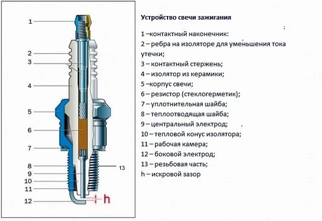 Подключение свечей зажигания Замена свечей зажигания на LYNX SP116 - Chevrolet Aveo Sedan (2G), 1,6 л, 2013 г