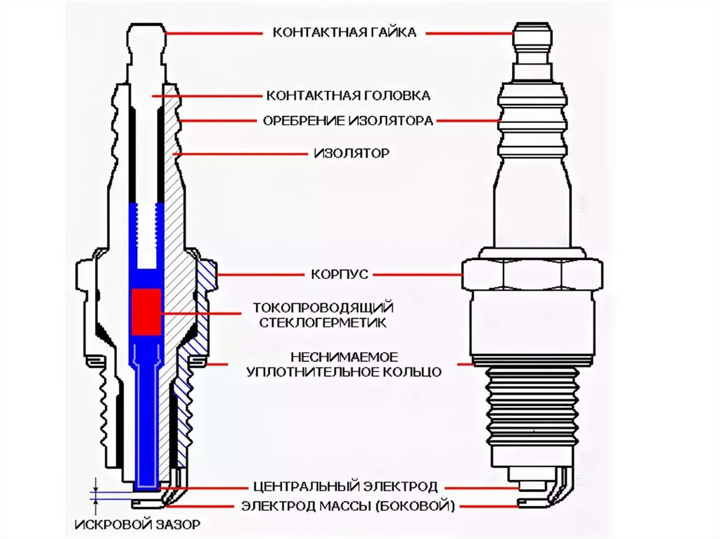 Подключение свечей зажигания Блог с полезной информацией о двигателях ЯМЗ