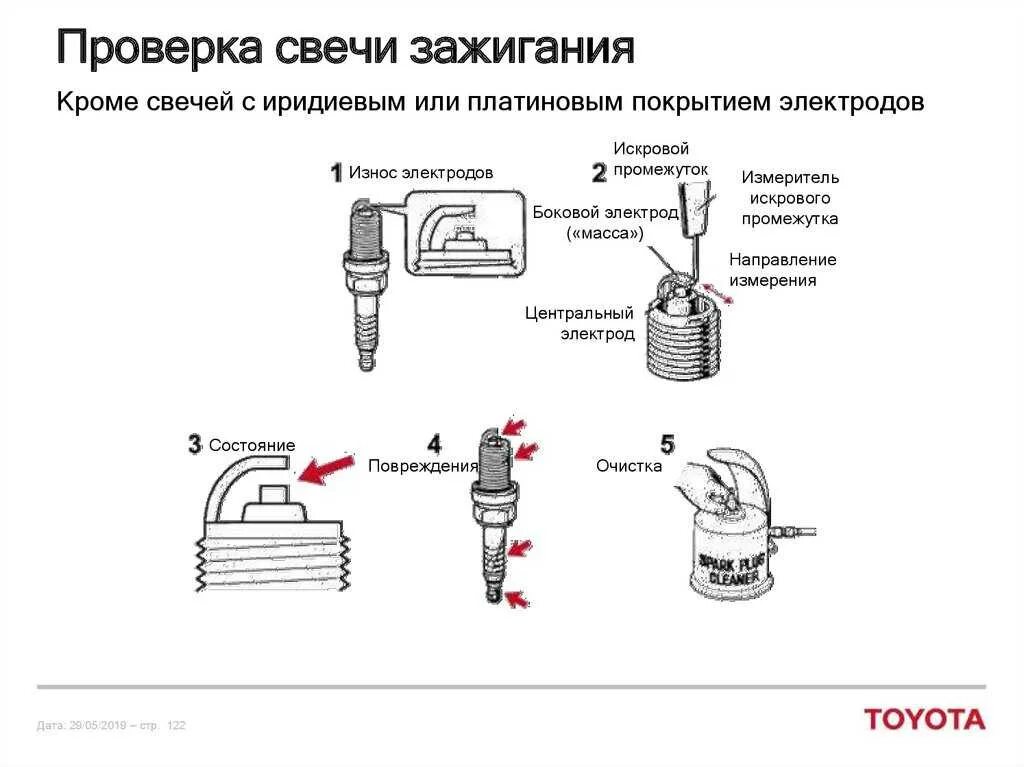 Подключение свечей зажигания Как понять, что свечи не дают искру - основные признаки и причины неполадок