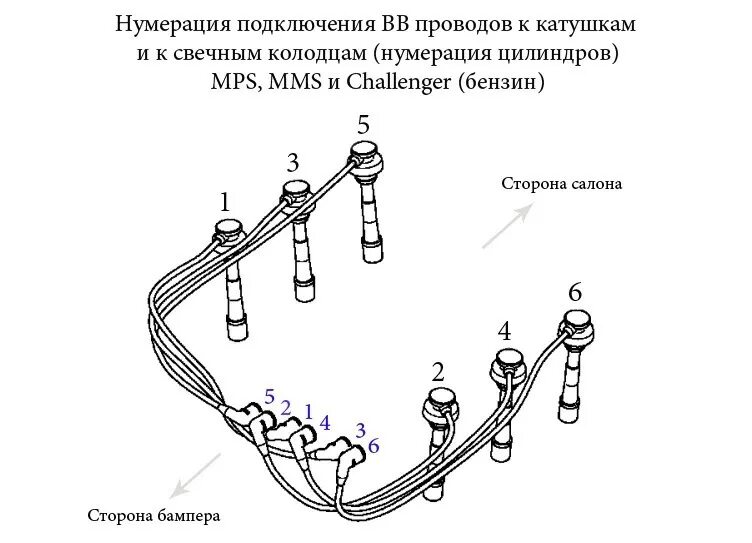 Подключение свечных проводов Порядок свечных проводов - Mitsubishi Pajero Sport (1G), 3 л, 2005 года просто т