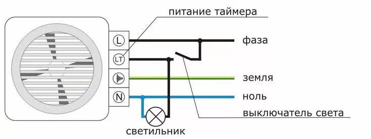 Подключение свет и вентилятор Схема подключения вентилятора для принудительного воздухообмена с таймером и пит