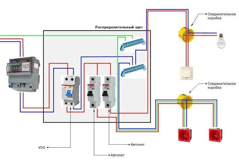 Подключение света через автоматы Подключение розетки к автомату фото - DelaDom.ru