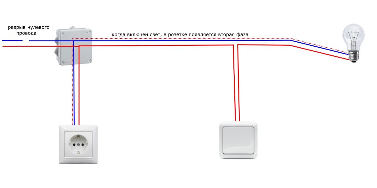 Подключение света через розетку Фаза на нулевом проводе: найдено 84 изображений