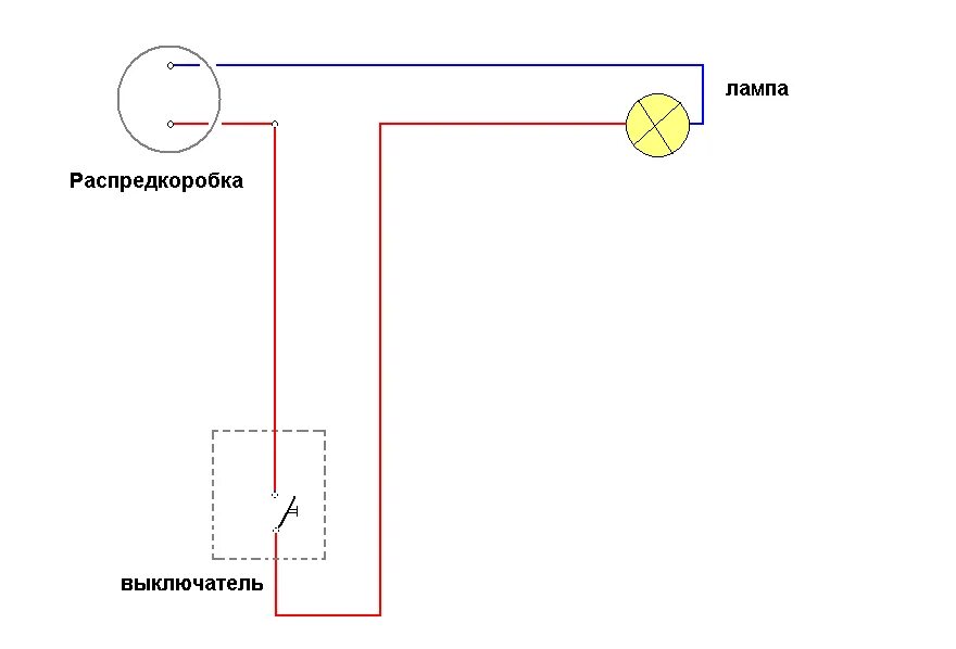 Подключение света через выключатель одноклавишный схема Как заменить одноклавишный выключатель на двойной": спросил знакомый Домашний Ре