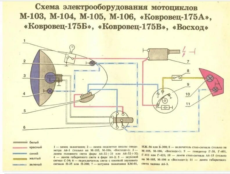 Подключение света минск проводка мотоцикла ковровец, восход - купить по низким ценам в интернет-магазине