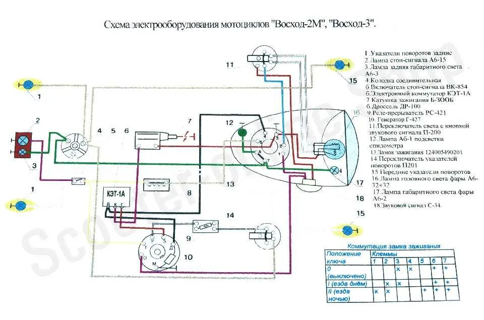 Подключение света на мотоцикле минск Схема электрооборудования мотоцикла Восход-М, Восход-3 (6v) купить спб заказать 