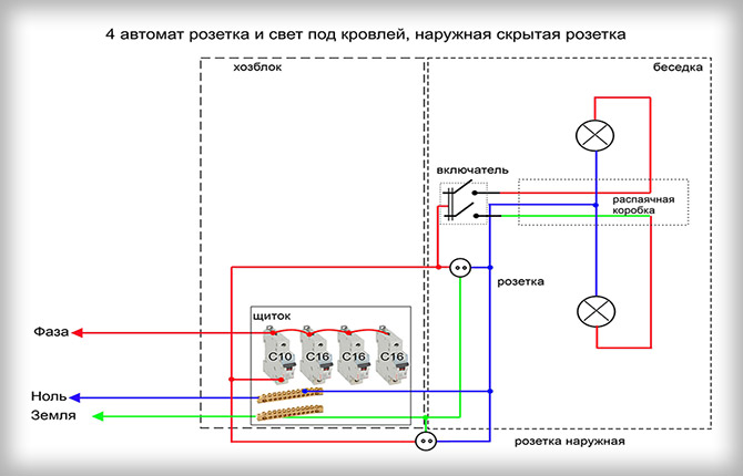 Подключение света пенсионерам Как провести свет в беседку