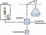 Подключение света снт Как подключить свет на даче