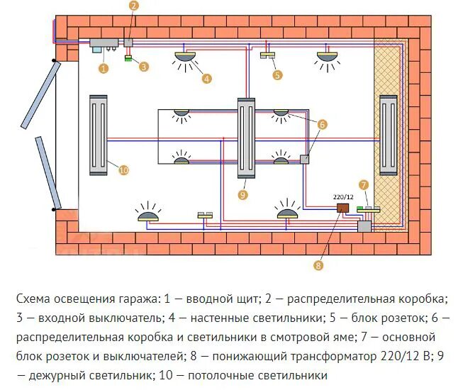 Подключение света в гараже цена Кабель для гаража - обзор марок, подбор сечения, особенности монтажа