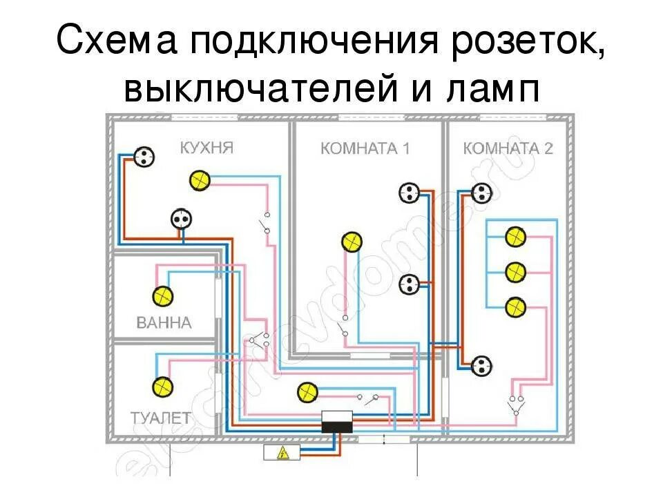 Подключение света в квартире схема электропроводки Электропроводка в квартире своими руками видео. Монтаж электропроводки в квартир