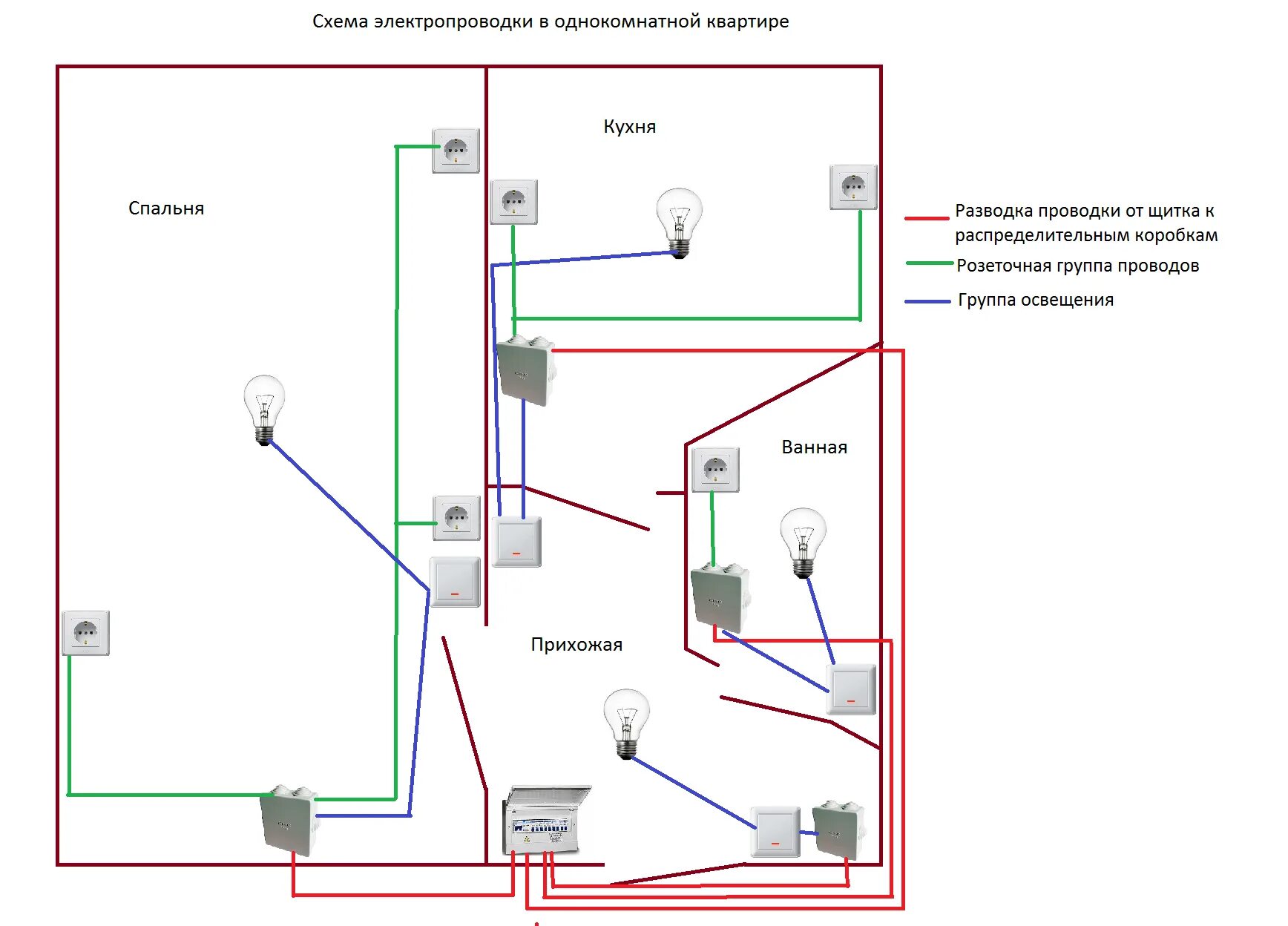 Подключение света в квартире схема электропроводки Как правильно провести проводку в доме схема для новичка HeatProf.ru