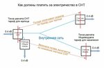 Подключение света в снт 2024 Электрические потери в сетях снт