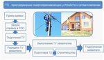 Подключение света в снт 2024 Подключение электричества в снт 2024