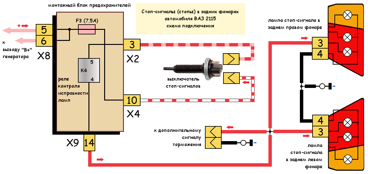 Подключение света ваз 2114 Как подключены стоп-сигналы на автомобиле ВАЗ 2115, схема TWOKARBURATORS Дзен