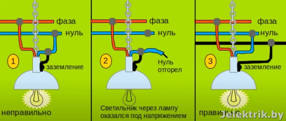 Подключение светильника без заземления Заземление методика проверки