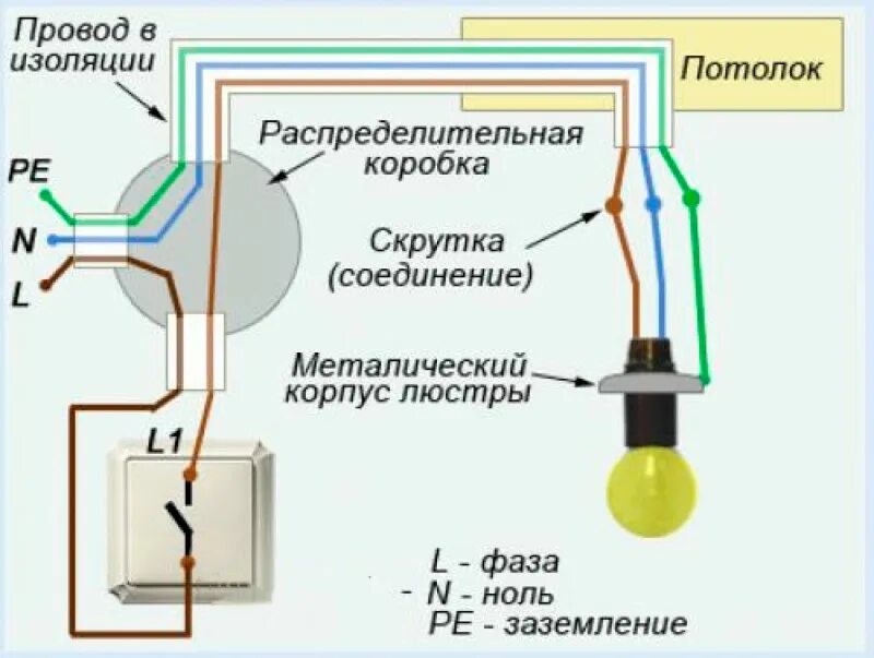 Подключение светильника без заземления Подготовка, крепление и обеспечение безопасности при монтаже люстры на потолок ©