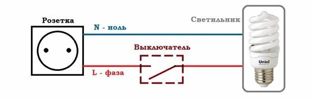 Подключение светильника через розетку и выключатель Установка выключателя света своими руками ВотЭтоРемонт Ру Дзен