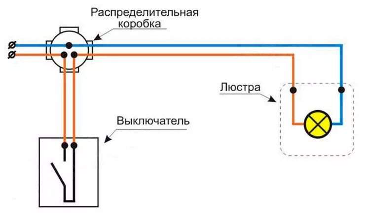 Подключение светильника через выключатель одноклавишный схема подключения Ответы Mail.ru: Помогите раскидать провода по выключателям (рисунок) Не ругайтес